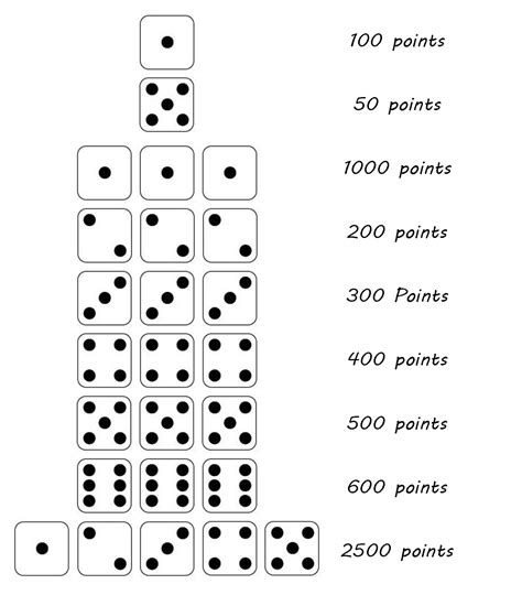 10000 dice game scoring|Dice Game Rules 10000: TEN Thousand Dice Game .